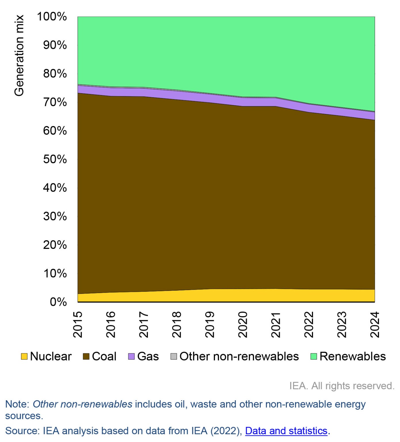 Asia’s electricity demand is surging Pacific Basin Economic Council
