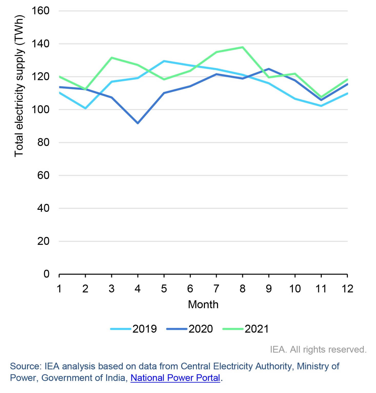 Asia’s electricity demand is surging Pacific Basin Economic Council